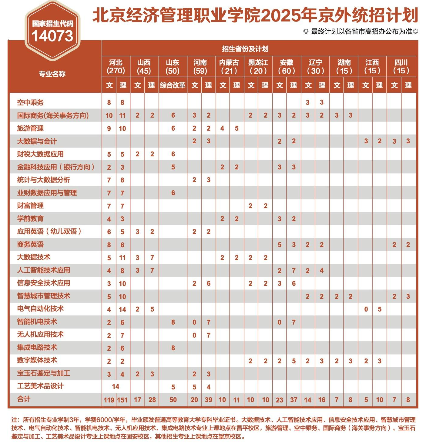 2025北京经济管理职业学院招生计划-各专业招生人数是多少
