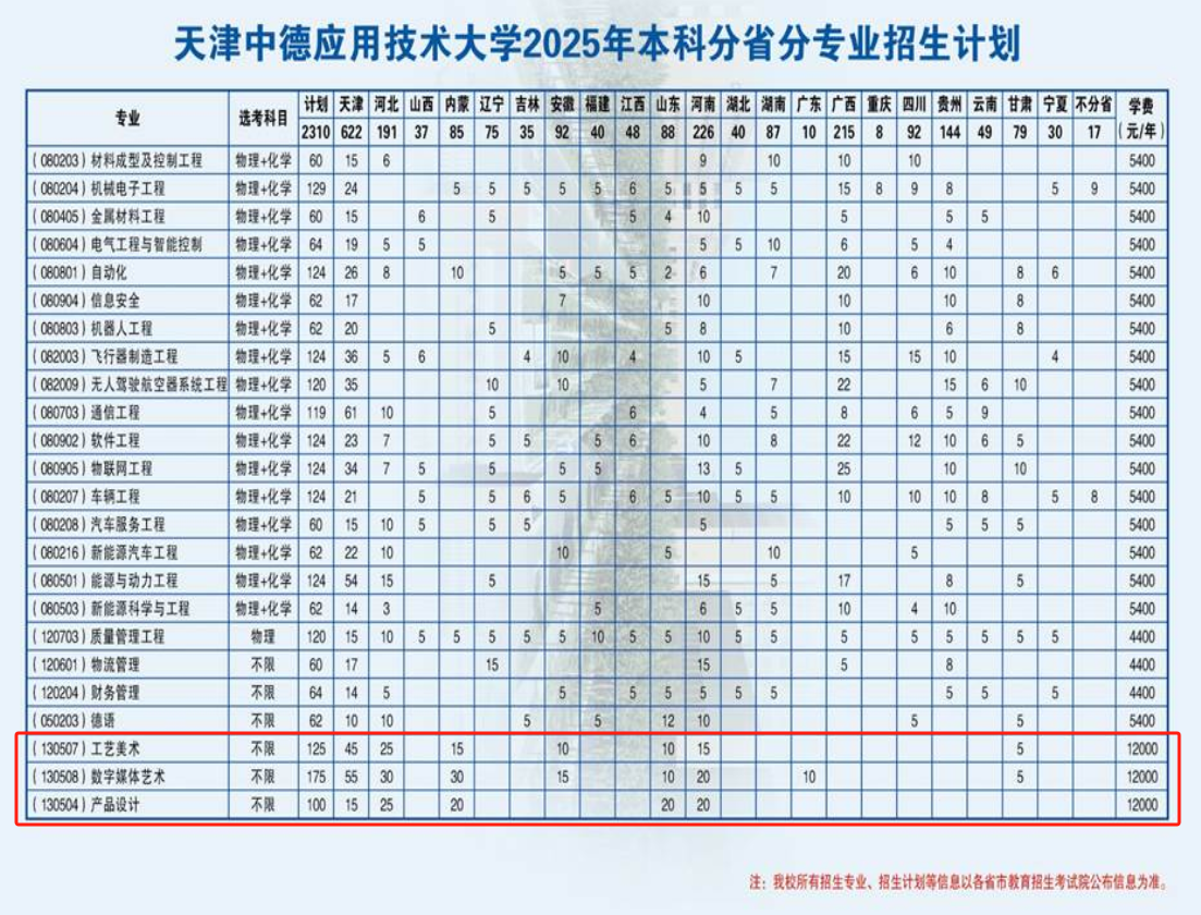 天津中德应用技术大学艺术类专业有哪些？