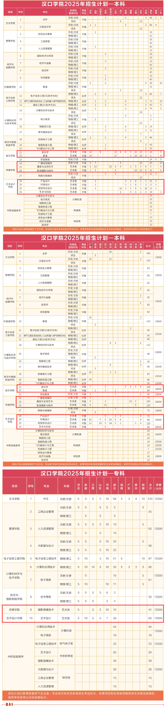 2025汉口学院艺术类学费多少钱一年-各专业收费标准