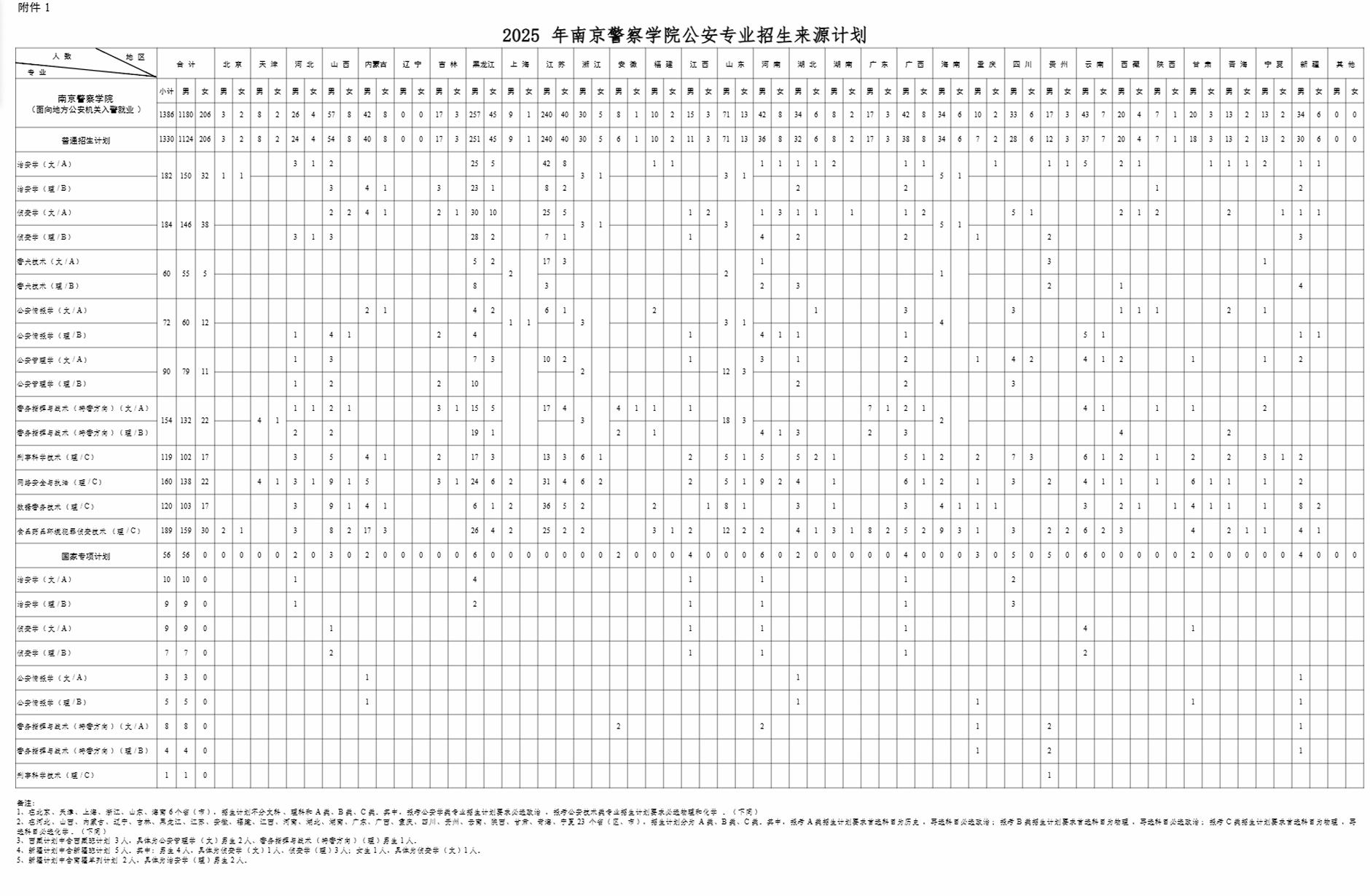 2025南京警察学院招生计划-各专业招生人数是多少