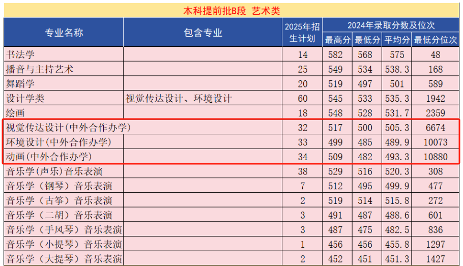 2025河北大学中外合作办学招生计划-各专业招生人数是多少