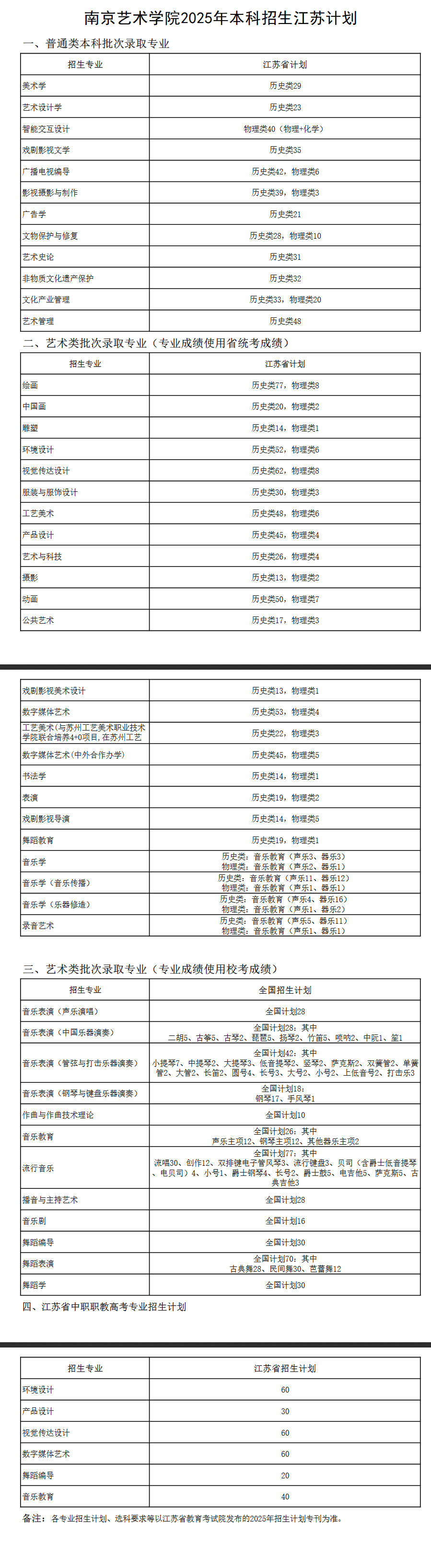 2025南京艺术学院招生计划-各专业招生人数是多少