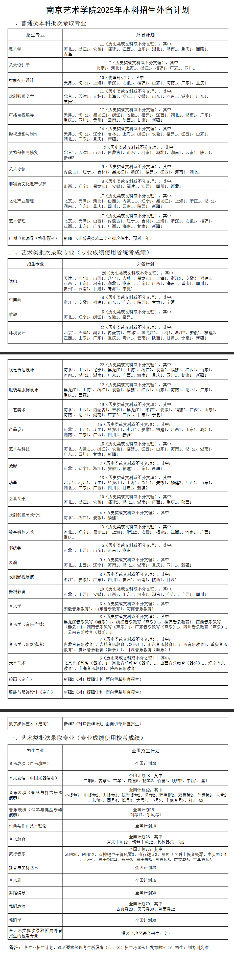 2025南京艺术学院招生计划-各专业招生人数是多少