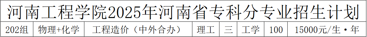 2025河南工程学院招生计划-各专业招生人数是多少