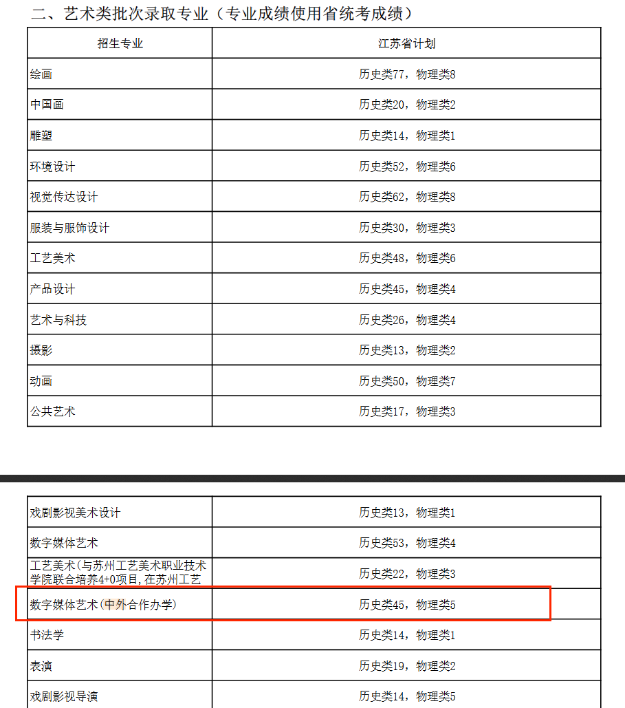 2025南京藝術(shù)學(xué)院中外合作辦學(xué)招生計(jì)劃-各專業(yè)招生人數(shù)是多少