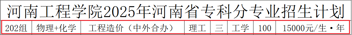 2025河南工程學院中外合作辦學招生計劃-各專業(yè)招生人數(shù)是多少