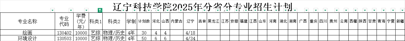 2025辽宁科技学院艺术类招生计划-各专业招生人数是多少
