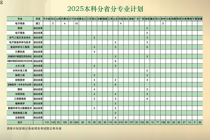 2025吉林农业科技学院招生计划-各专业招生人数是多少