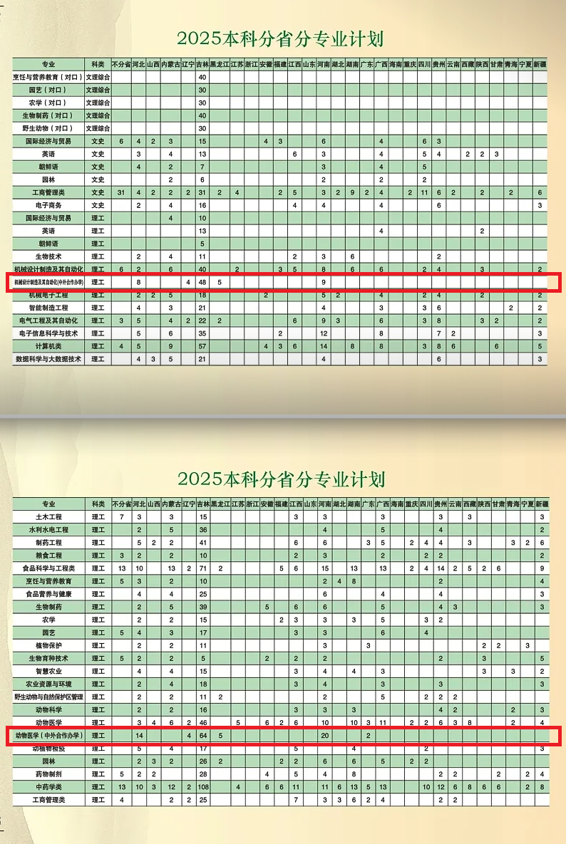2025吉林農(nóng)業(yè)科技學(xué)院中外合作辦學(xué)招生計(jì)劃-各專業(yè)招生人數(shù)是多少