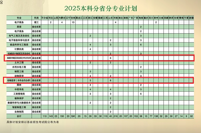 2025吉林農(nóng)業(yè)科技學(xué)院中外合作辦學(xué)招生計(jì)劃-各專業(yè)招生人數(shù)是多少
