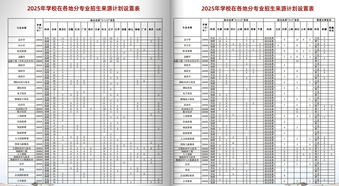 2025長春財(cái)經(jīng)學(xué)院招生計(jì)劃-各專業(yè)招生人數(shù)是多少