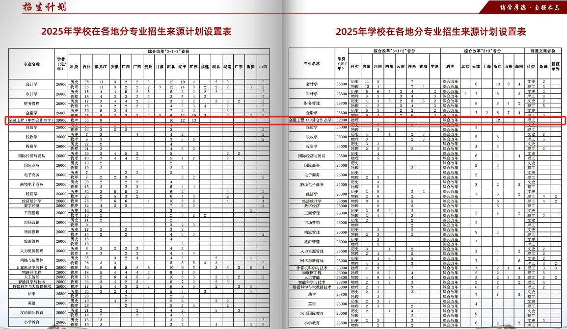 2025长春财经学院中外合作办学招生计划-各专业招生人数是多少