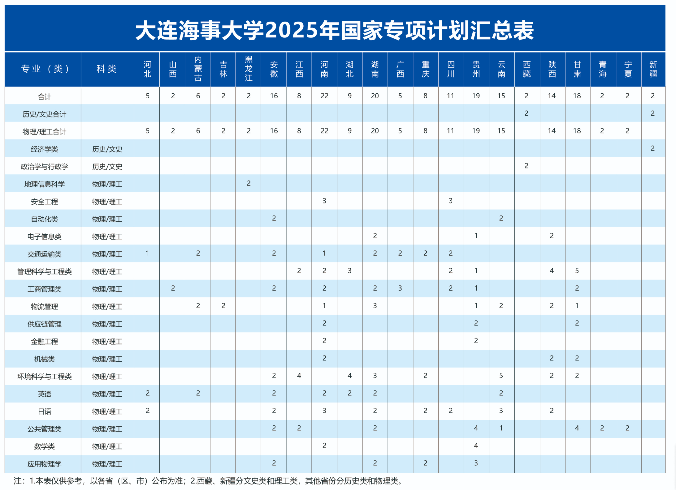 2025大连海事大学招生计划-各专业招生人数是多少