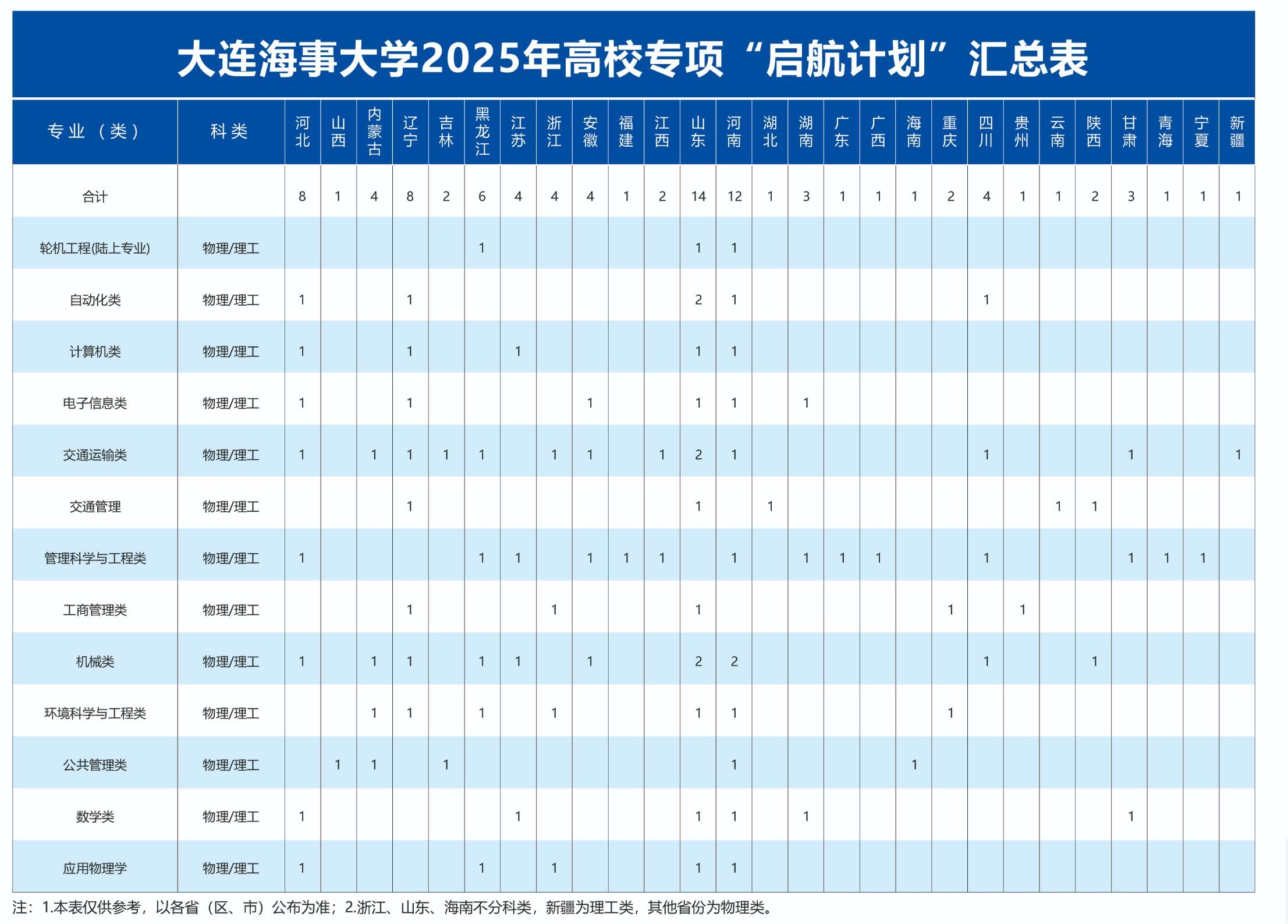 2025大连海事大学招生计划-各专业招生人数是多少