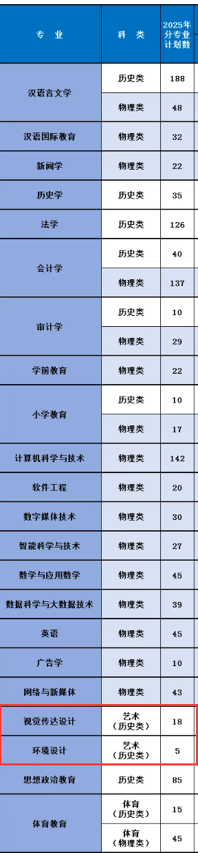 2025辽宁师范大学海华学院艺术类招生计划-各专业招生人数是多少