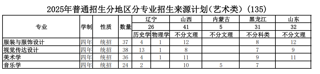2025大连外国语大学艺术类招生计划-各专业招生人数是多少