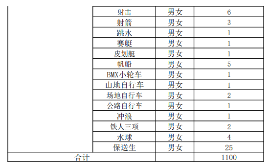 山东体育学院有哪些专业？