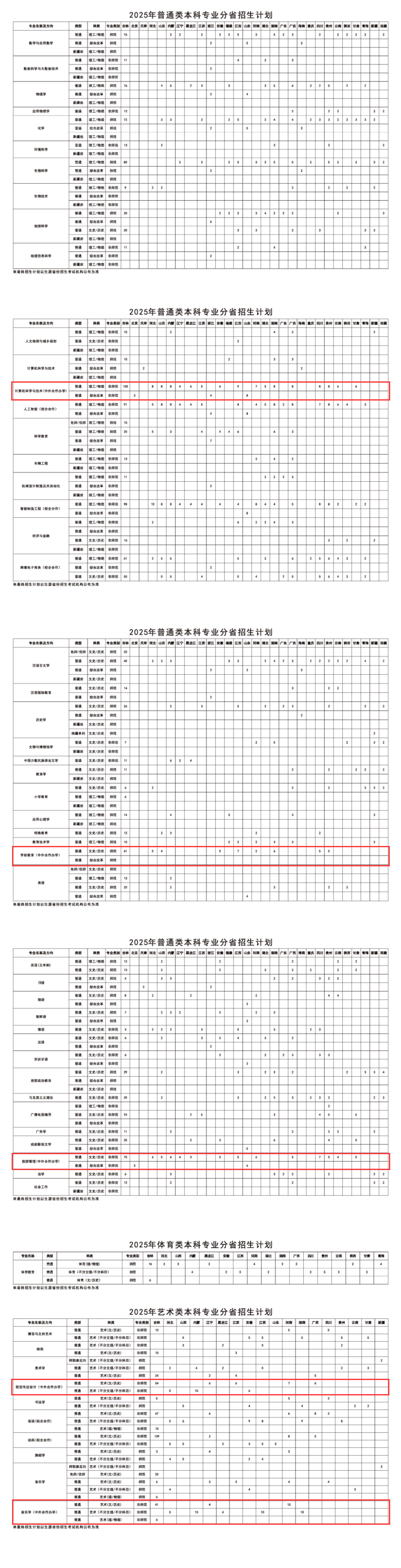 2025长春师范大学中外合作办学招生计划-各专业招生人数是多少