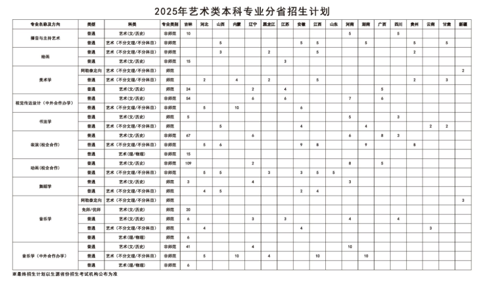 2025长春师范大学艺术类招生计划-各专业招生人数是多少