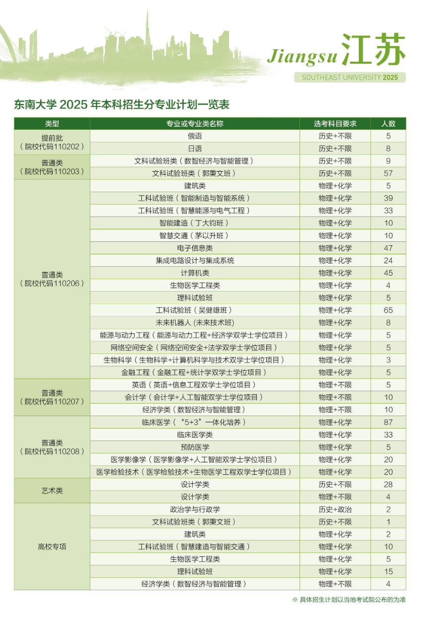 2025东南大学招生计划-各专业招生人数是多少