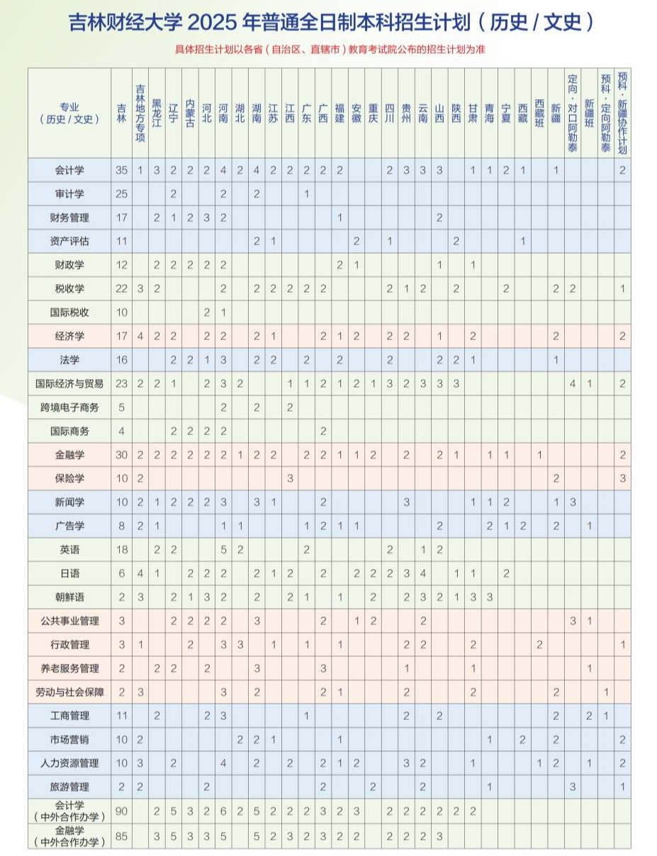 2025吉林財經(jīng)大學招生計劃-各專業(yè)招生人數(shù)是多少