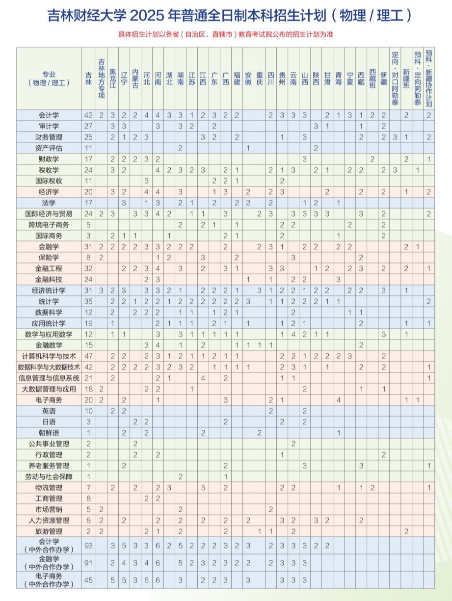 2025吉林財經(jīng)大學招生計劃-各專業(yè)招生人數(shù)是多少