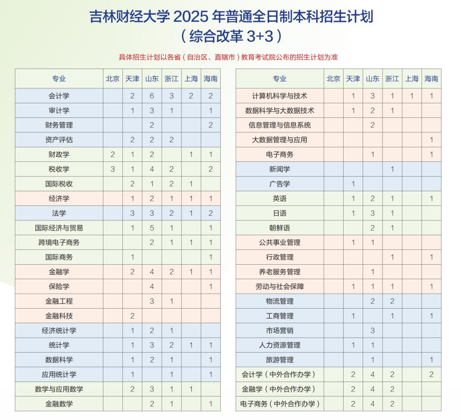 2025吉林財經(jīng)大學招生計劃-各專業(yè)招生人數(shù)是多少