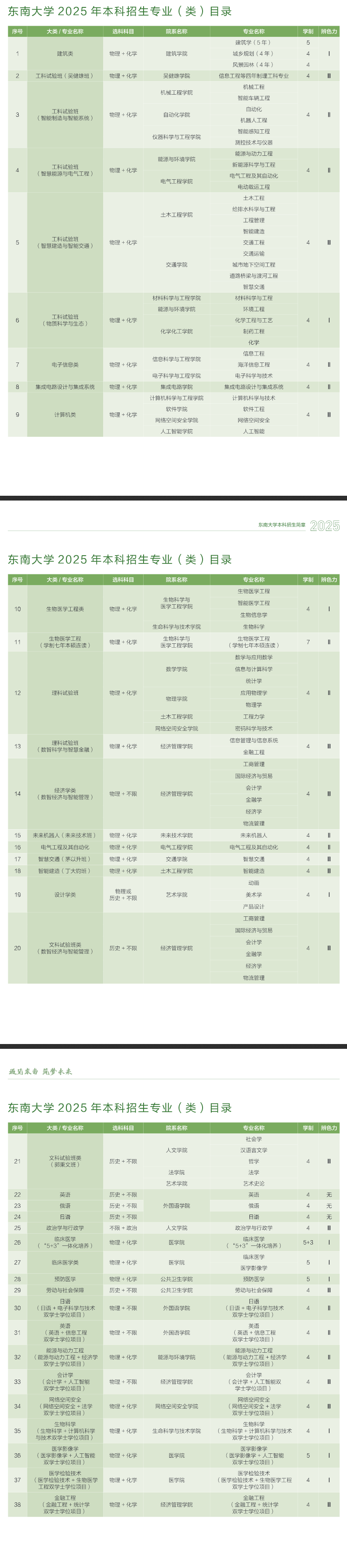 東南大學有哪些專業(yè)？