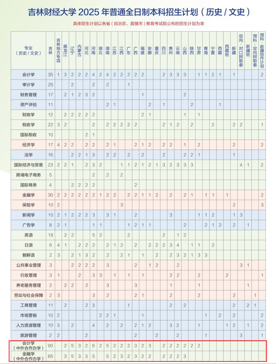 2025吉林财经大学中外合作办学招生计划-各专业招生人数是多少