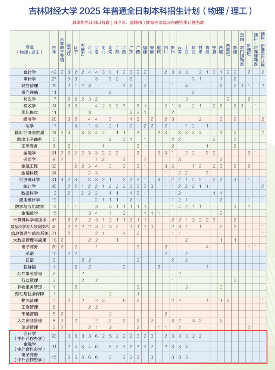 2025吉林财经大学中外合作办学招生计划-各专业招生人数是多少