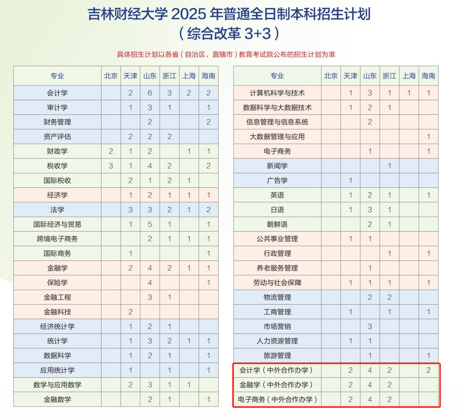 2025吉林财经大学中外合作办学招生计划-各专业招生人数是多少