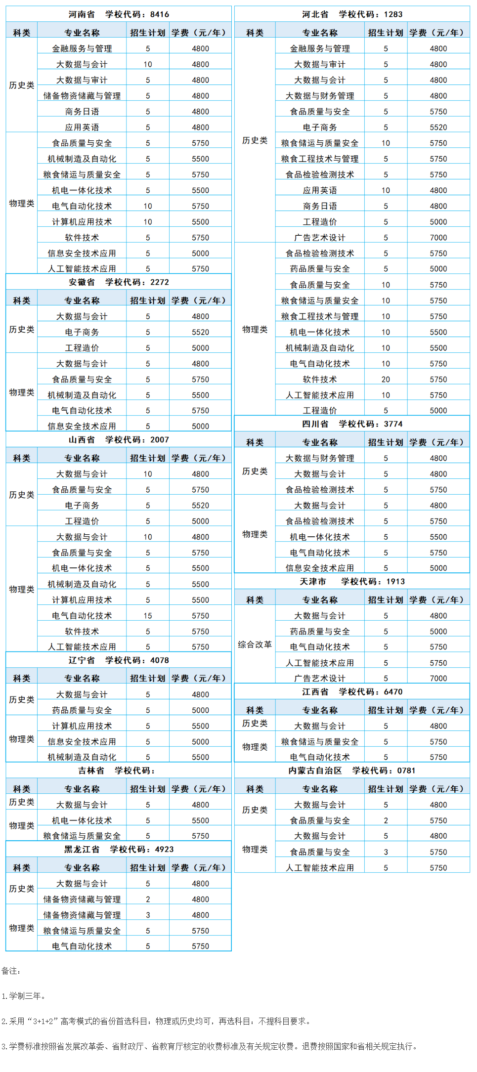 2025山东商务职业学院招生计划-各专业招生人数是多少