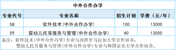2025山东商务职业学院中外合作办学学费多少钱一年-各专业收费标准