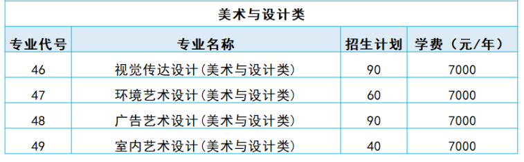 2025山东商务职业学院艺术类学费多少钱一年-各专业收费标准