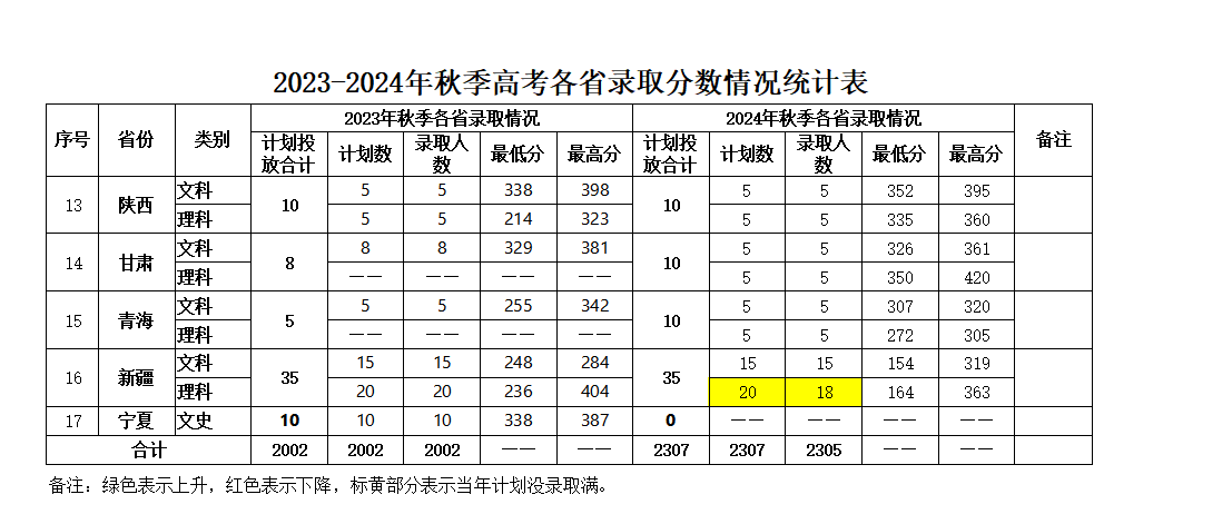 2024重庆化工职业学院录取分数线（含2023年）