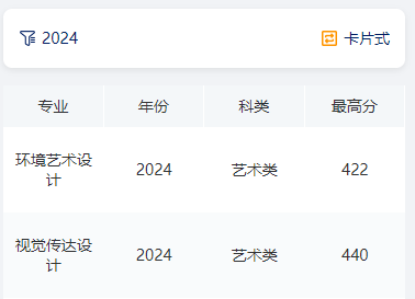 2024安徽林業(yè)職業(yè)技術(shù)學(xué)院藝術(shù)類(lèi)錄取分?jǐn)?shù)線(xiàn)（含2023年）