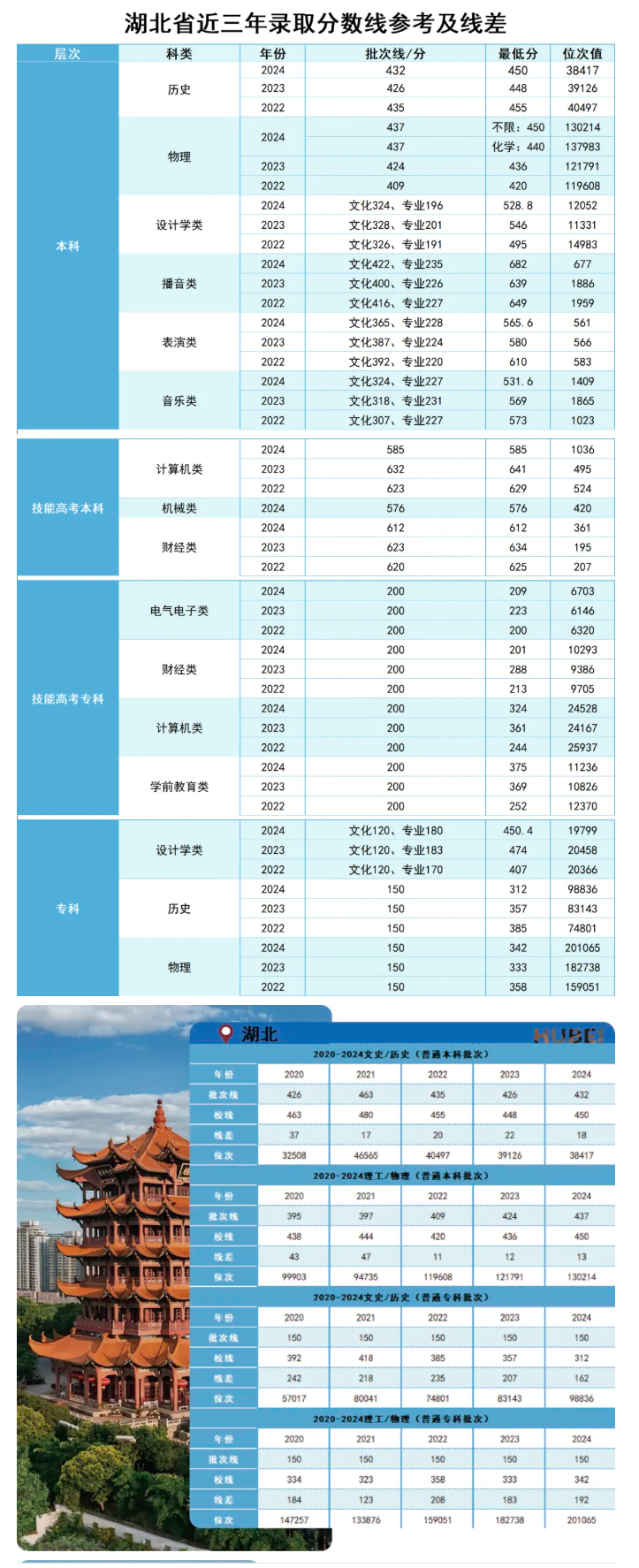 2024漢口學(xué)院錄取分?jǐn)?shù)線（含2022-2023歷年）