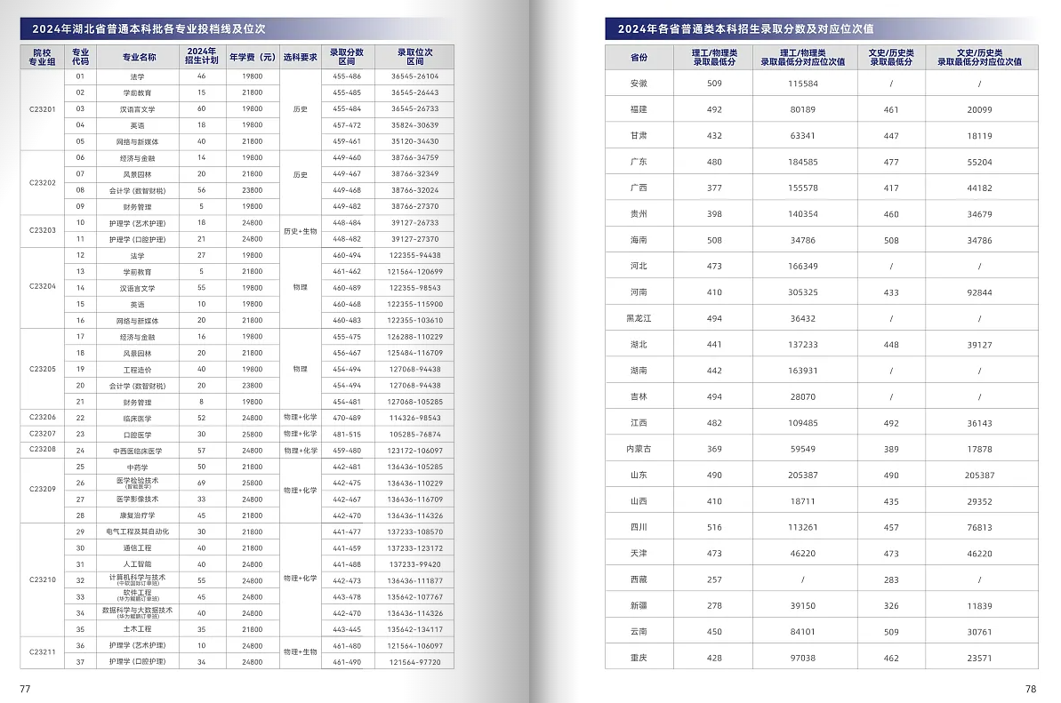 2024湖北恩施學(xué)院錄取分?jǐn)?shù)線（含2022-2023歷年）