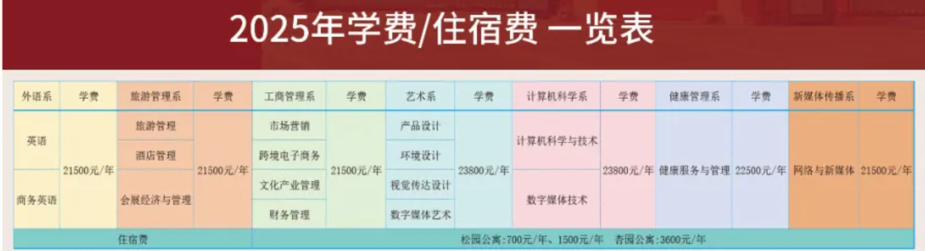 2025黑龙江工程学院昆仑旅游学院学费多少钱一年-各专业收费标准
