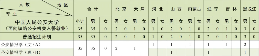 2025中国人民公安大学招生计划-各专业招生人数是多少