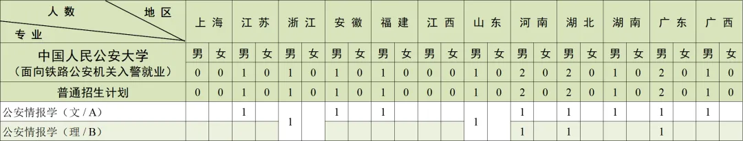 2025中国人民公安大学招生计划-各专业招生人数是多少