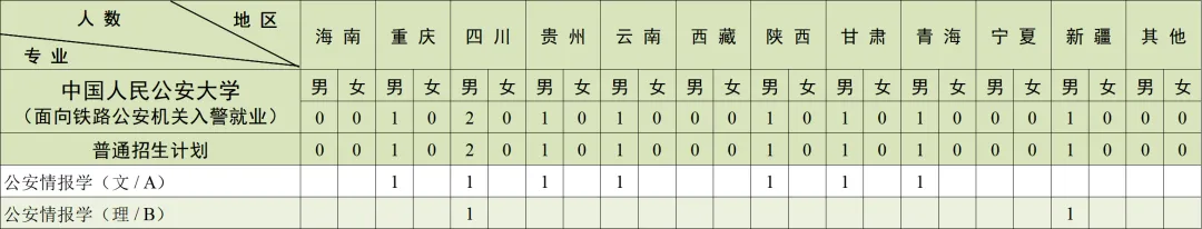 2025中国人民公安大学招生计划-各专业招生人数是多少