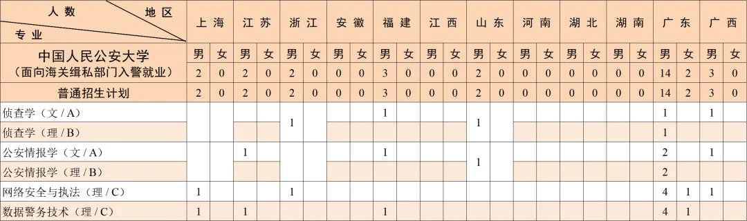 2025中国人民公安大学招生计划-各专业招生人数是多少