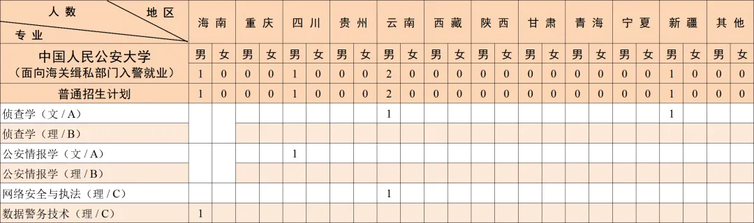 2025中国人民公安大学招生计划-各专业招生人数是多少