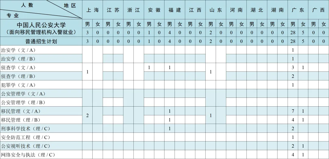 2025中国人民公安大学招生计划-各专业招生人数是多少