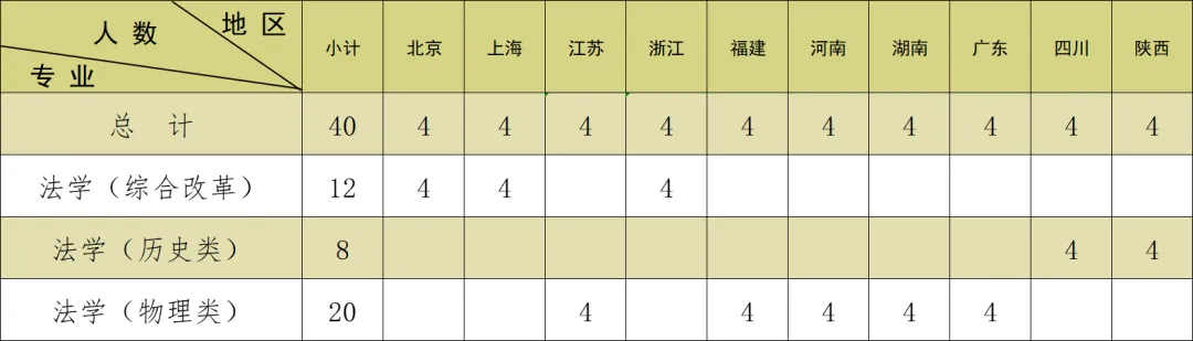 2025中国人民公安大学招生计划-各专业招生人数是多少