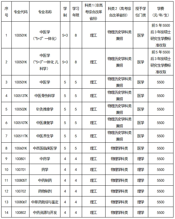 2025辽宁中医药大学学费多少钱一年-各专业收费标准