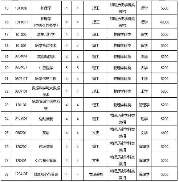2025辽宁中医药大学学费多少钱一年-各专业收费标准