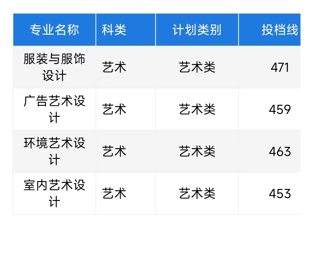 2024荆州职业技术学院艺术类录取分数线（含2022-2023历年）