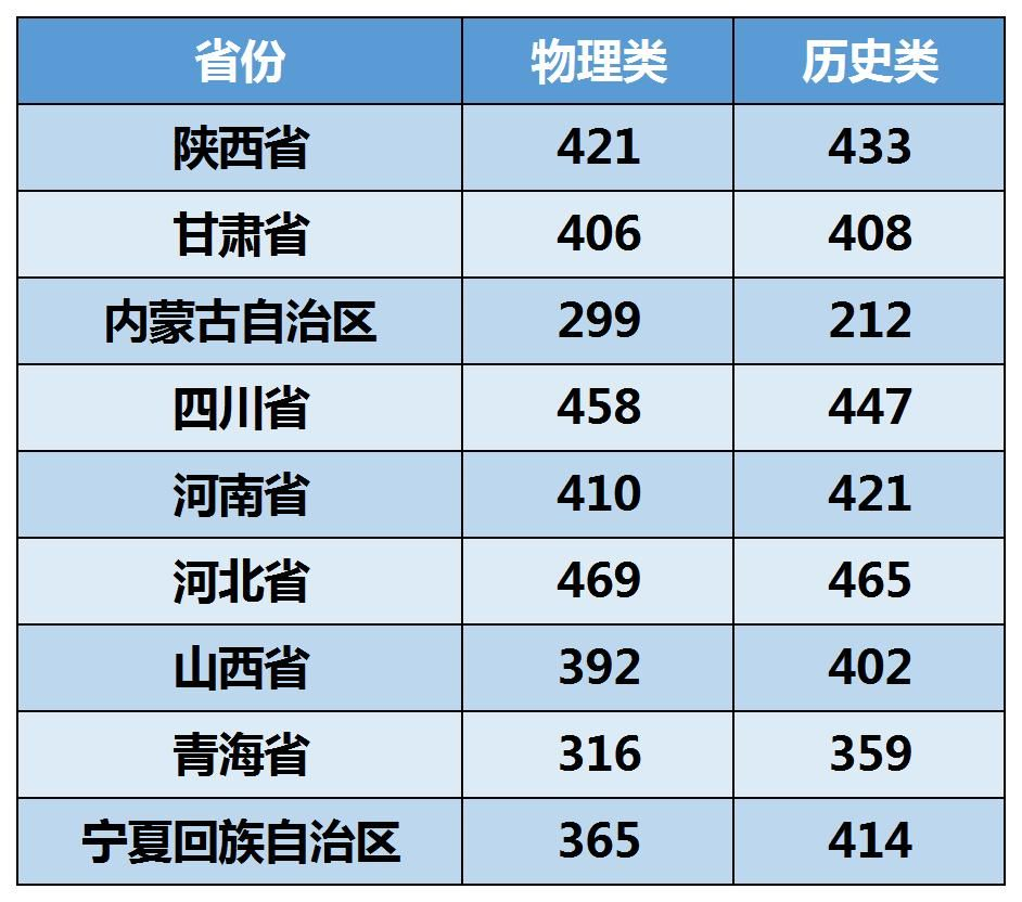 2024陜西工業(yè)職業(yè)技術(shù)學(xué)院錄取分?jǐn)?shù)線（含2022-2023歷年）